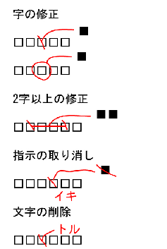 校正記号これだけ知ってると大丈夫 あいわプリント