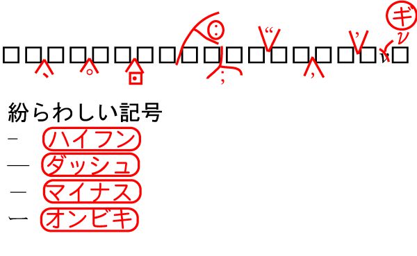 校正記号これだけ知ってると大丈夫 あいわプリント